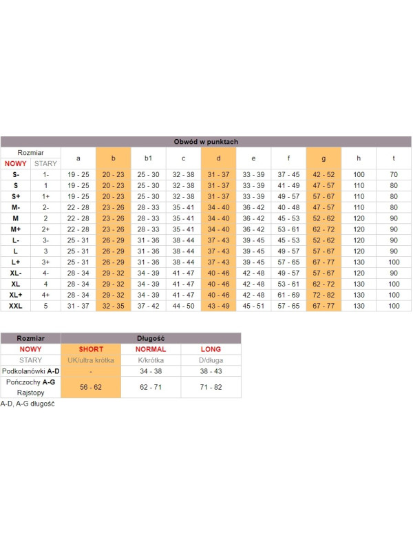 Pończochy Przeciwżylakowe Aries Avicenum Phlebo 250 Beżowe (Natura) Zamknięte