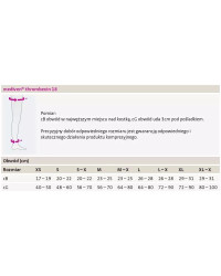 Pończochy Pooperacyjne MEDI Uciskowe Thrombexin Climax 1 szt.
