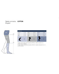 Pończochy Sigvaris Essential Thermoregulating (Cotton) Quadrinova ccl2 długie plus