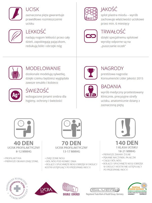 Rajstopy uciskowe na żylaki ucisk profilaktyczny Veera karmel 70 DEN