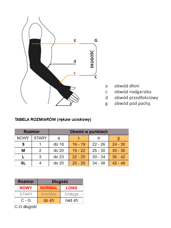 Rękaw uciskowy bez rękawiczki 2 klasa kompresji Aries Avicenum 360