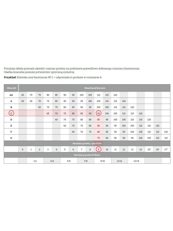 DlaAmazonek.pl | Najlepsze protezy piersi | Amoena Natura 2a