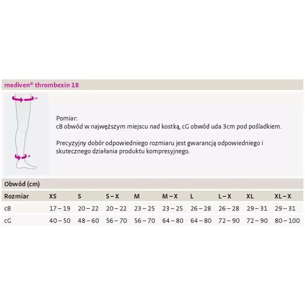 Pończochy Pooperacyjne MEDI Uciskowe Thrombexin Climax 1 szt.