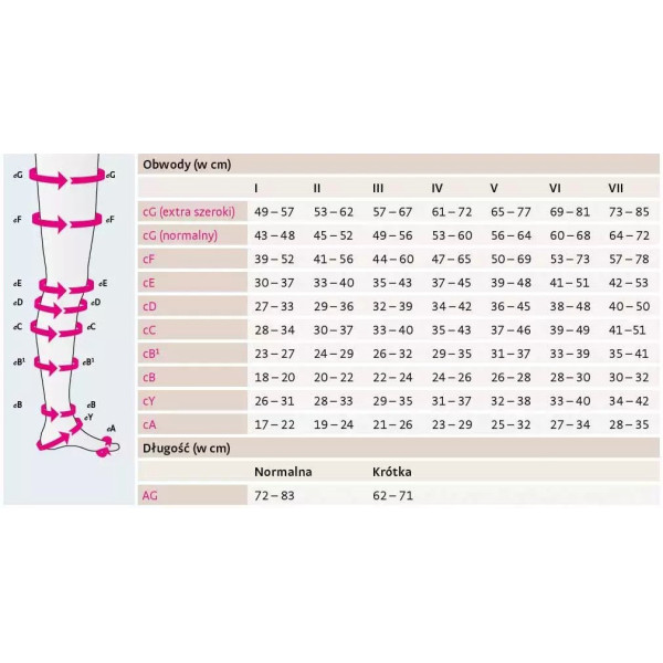 Pończochy Przeciwżylakowe Uciskowe MEDIVEN AG Elegance 2 klasa kompresji Otwarte Krótkie MEDI Kaszmir