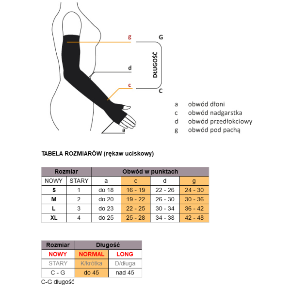 Rękaw kompresyjny na rękę odzież uciskowa klasa 2 Aries Avicenum 360 z rękawiczką