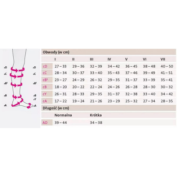 Podkolanówki Medyczne Medi Mediven Elegance Przeciwżylakowe CCL1 Zamknięte  Krótkie Carmel