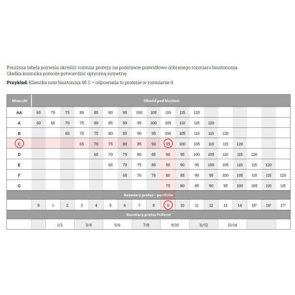 Samoprzylepna proteza piersi obustronna Amoena Contact 2S